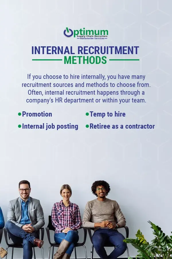Internal Recruitment Methods